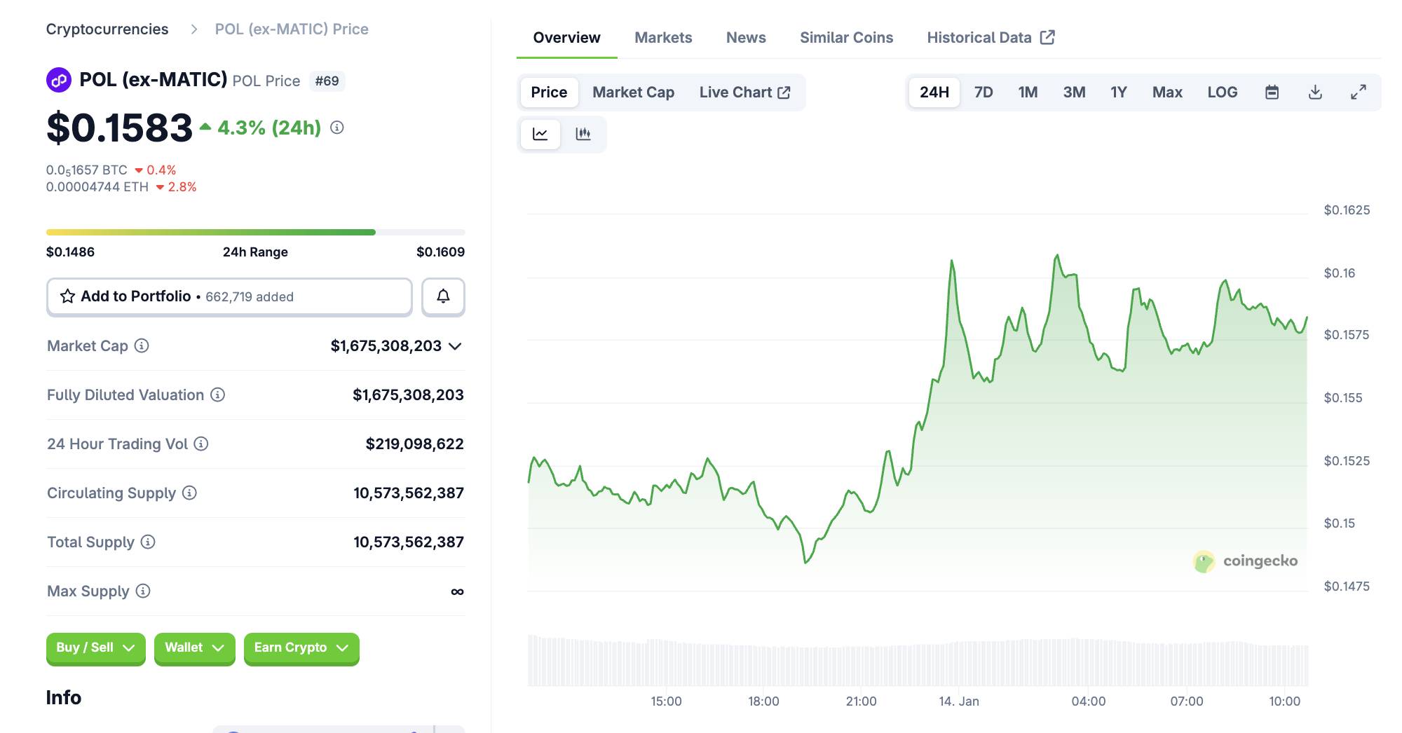 Polygon Labs chi hơn 250 triệu USD thâu tóm Coinme và Sequence, xoay trục sang thanh toán stablecoin插图1