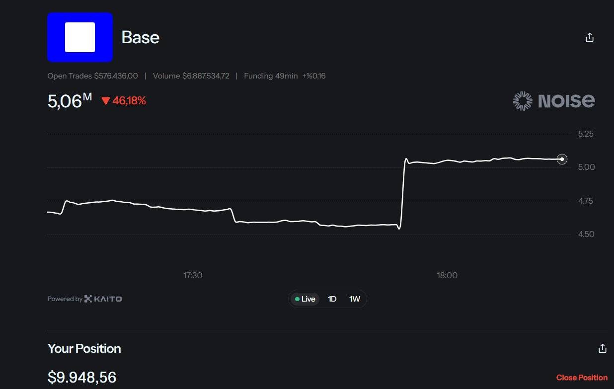 Noise là gì? Tìm hiểu về thị trường giao dịch "sự chú ý" trên hệ sinh thái Base插图2