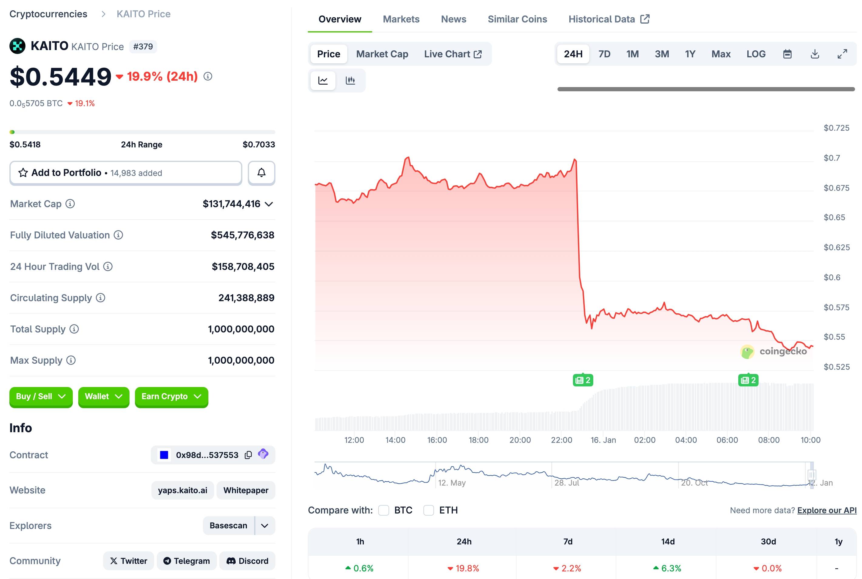 X siết chính sách API, “hạ bệ” nguyên hệ InfoFi插图1