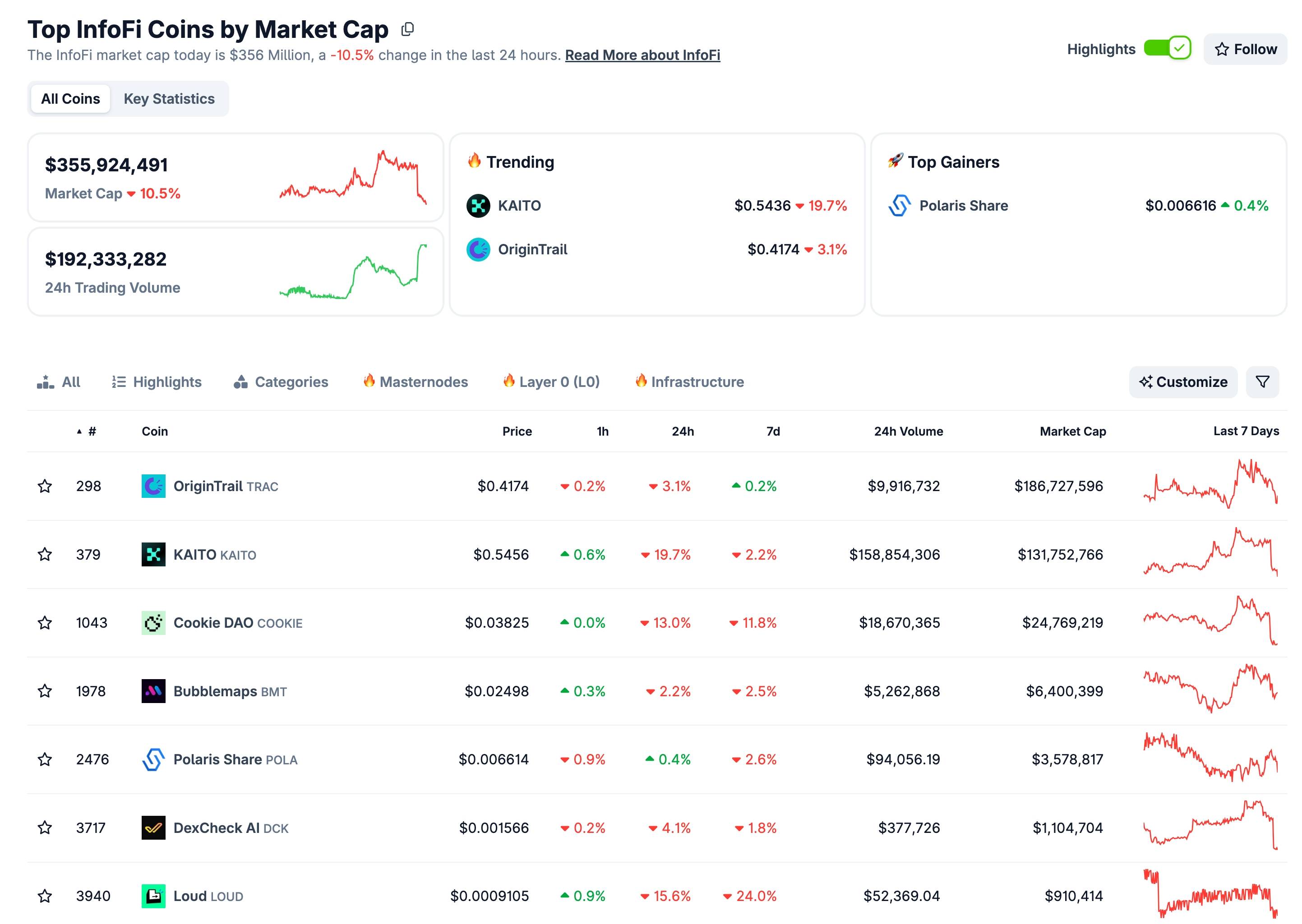 X siết chính sách API, “hạ bệ” nguyên hệ InfoFi插图3