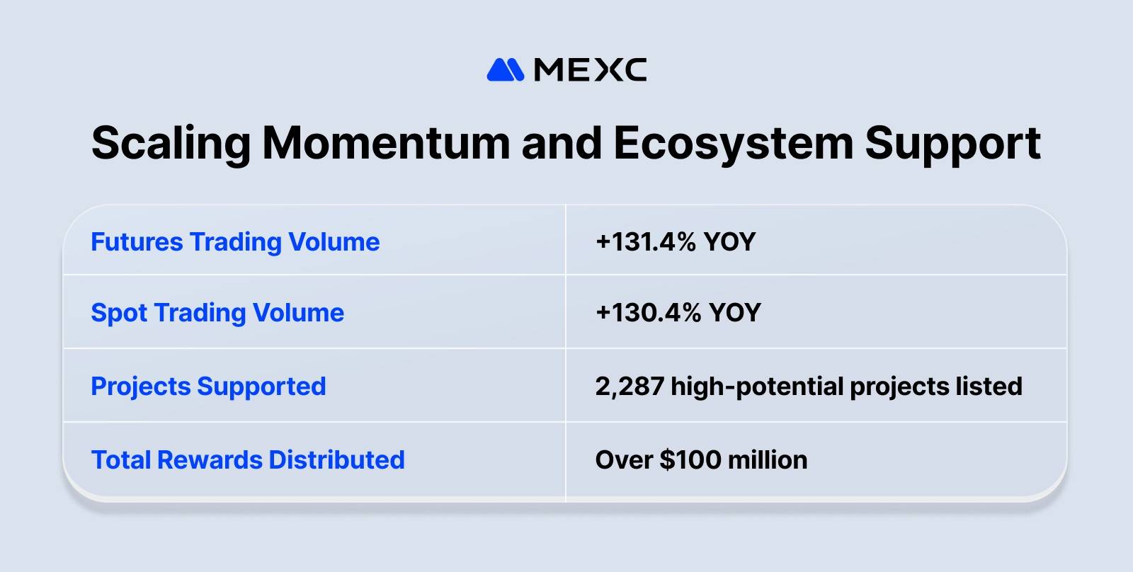 Báo cáo MEXC năm 2025: Điểm đến giao dịch 0 phí插图1
