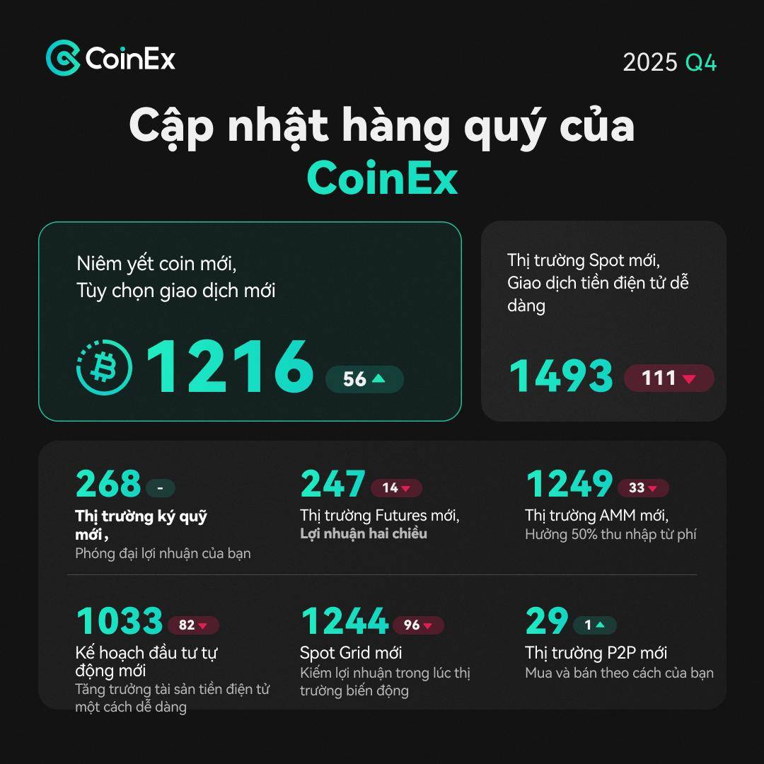 CoinEx – Báo Cáo Quý CoinEx (Quý 4/2025)插图1