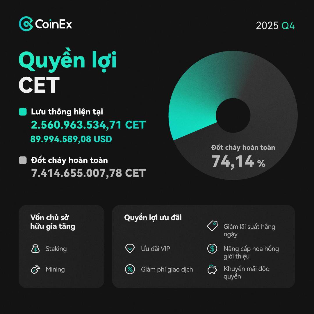 CoinEx – Báo Cáo Quý CoinEx (Quý 4/2025)插图2