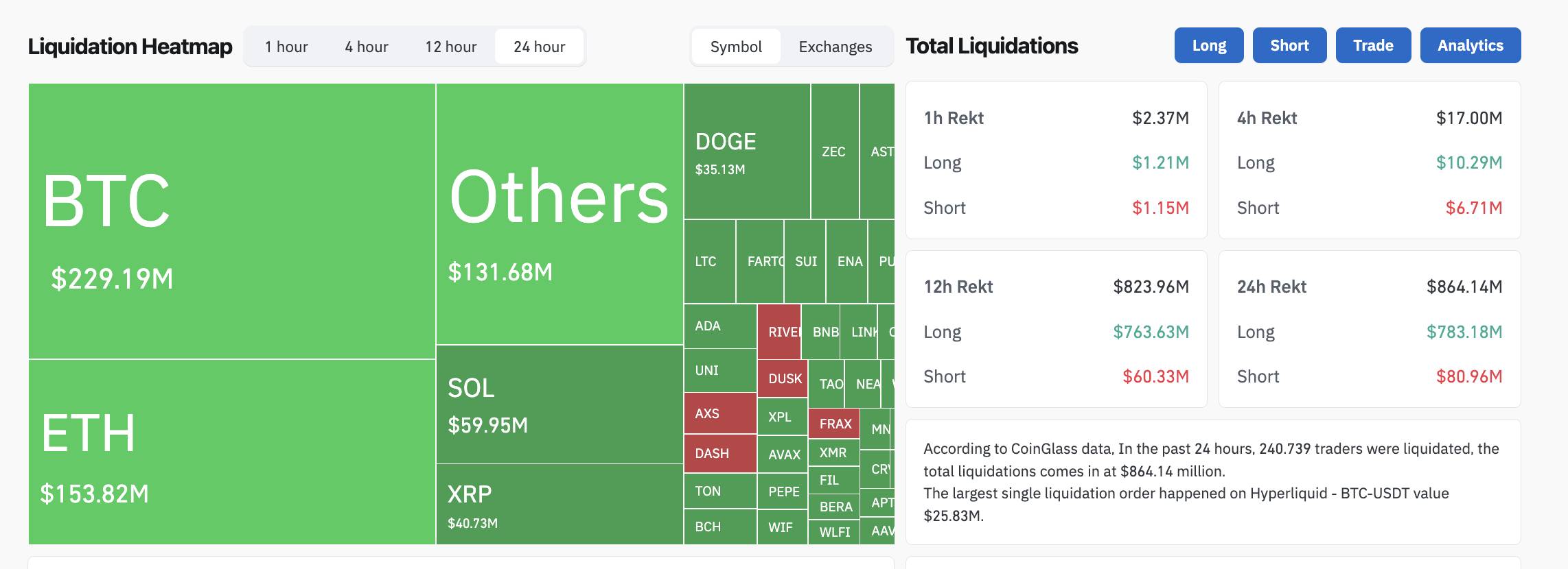 Bitcoin giảm mạnh khi lo ngại chiến tranh thuế quan Mỹ – EU leo thang插图2