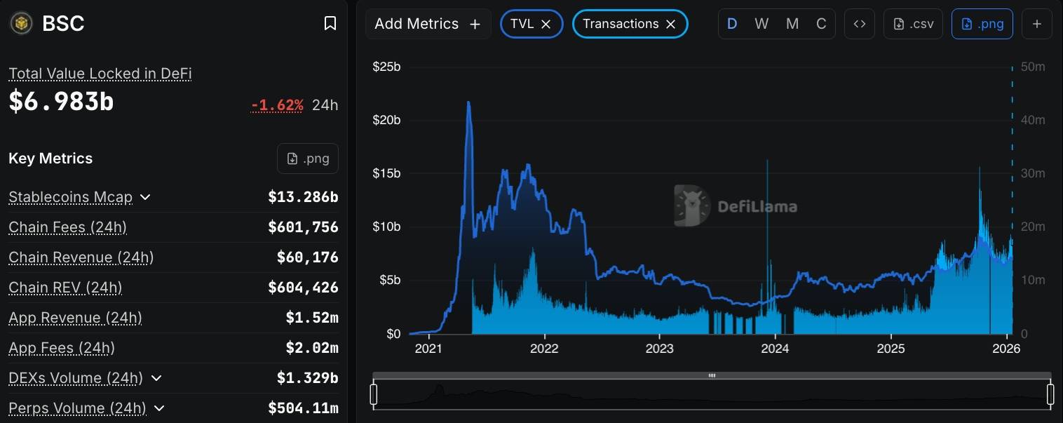 BNB Chain loại bỏ 1,28 tỷ USD trong đợt đốt BNB thứ 34插图3