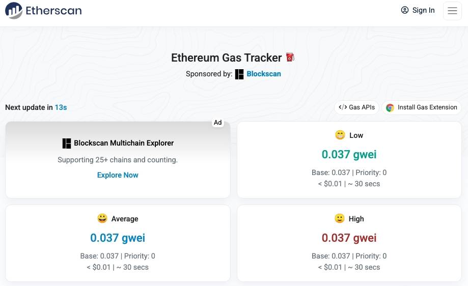 Ethereum lập đỉnh giao dịch nhưng… phí gas lại chạm đáy?插图2