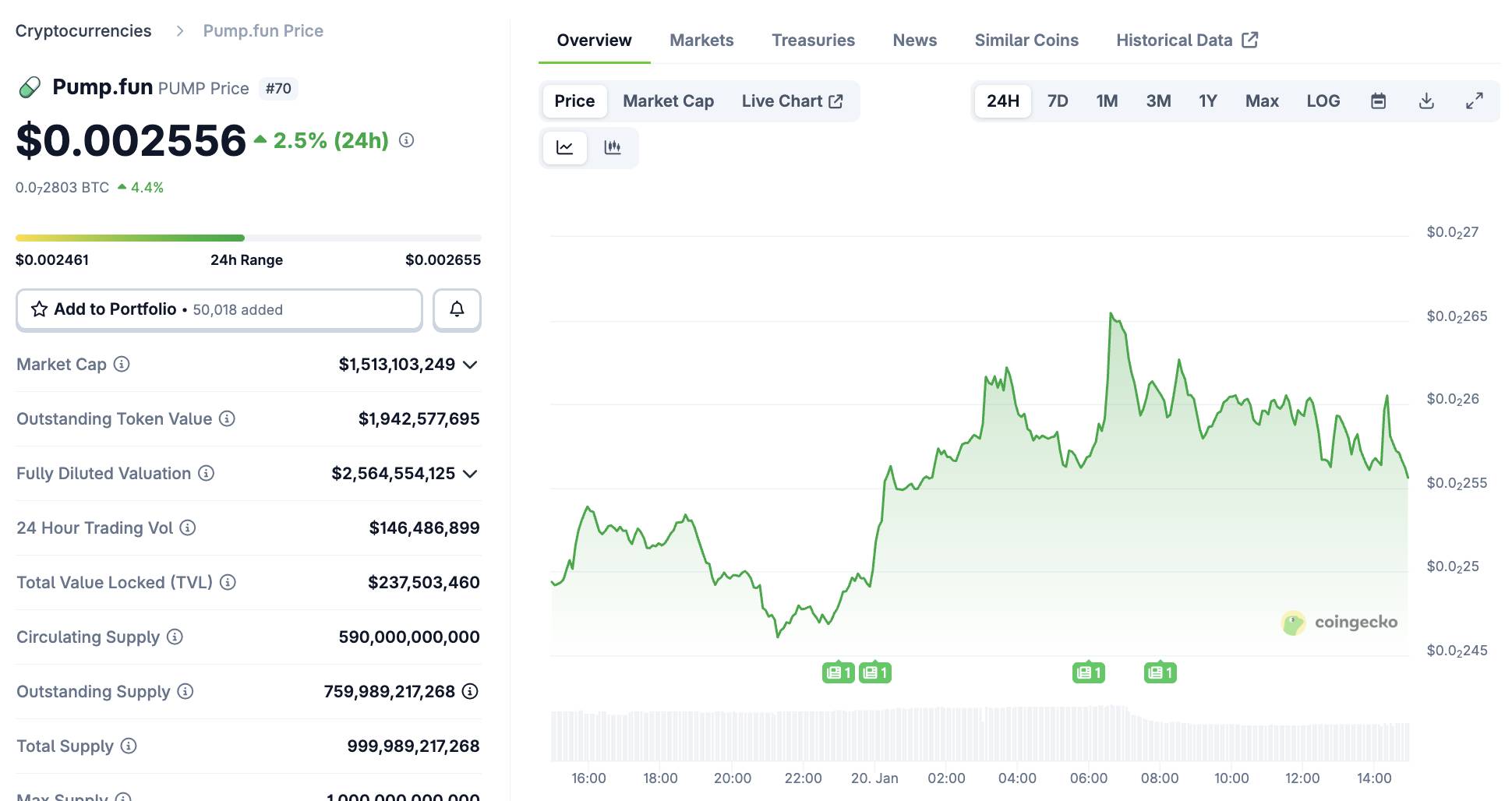 pump.fun ra mắt Pump Fund nhằm ươm mầm các startup mới trong hệ sinh thái插图2
