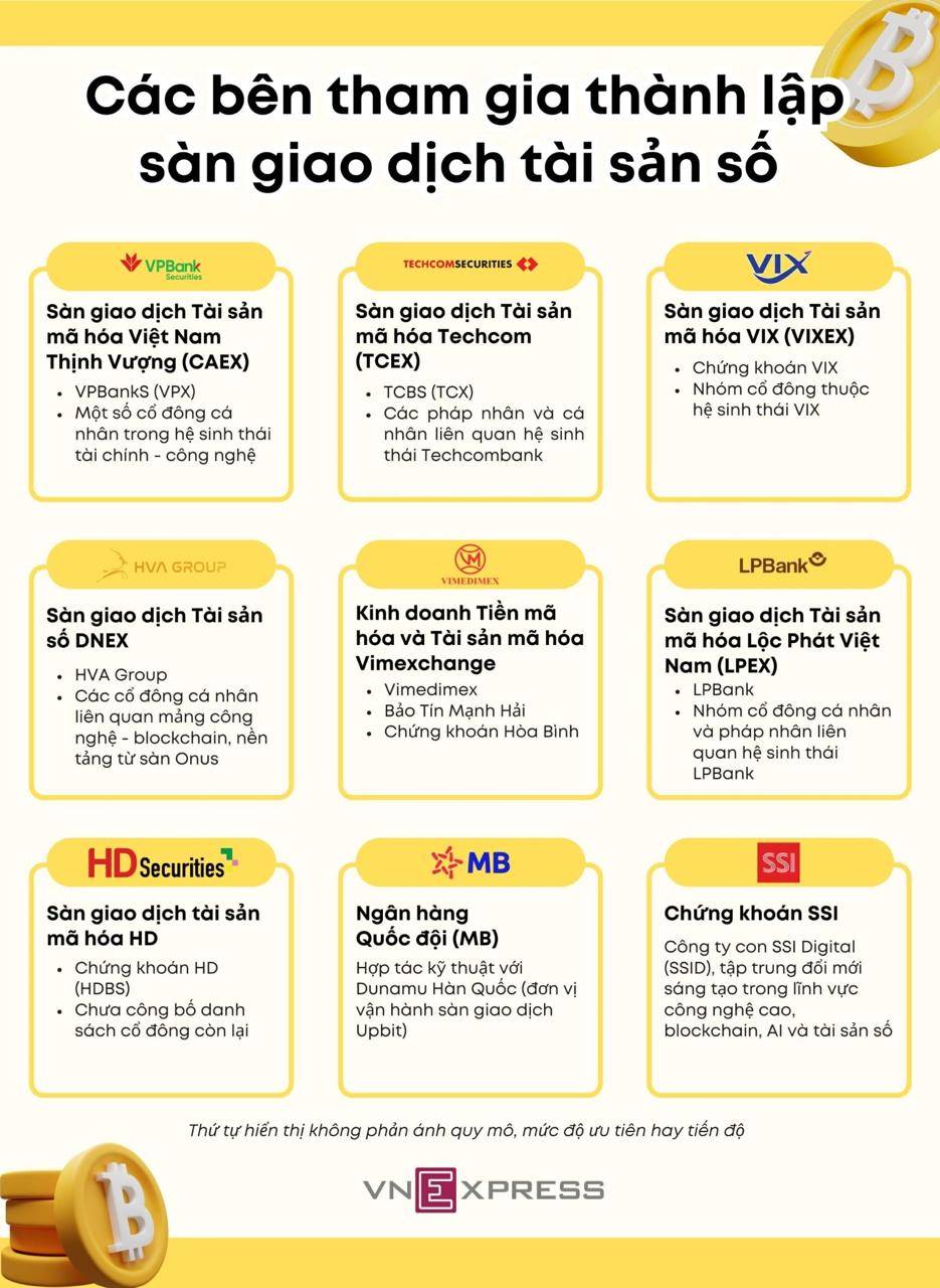 Bộ Tài chính bắt đầu tiếp nhận hồ sơ thí điểm, hé lộ rào cản gia nhập cho doanh nghiệp Việt插图1