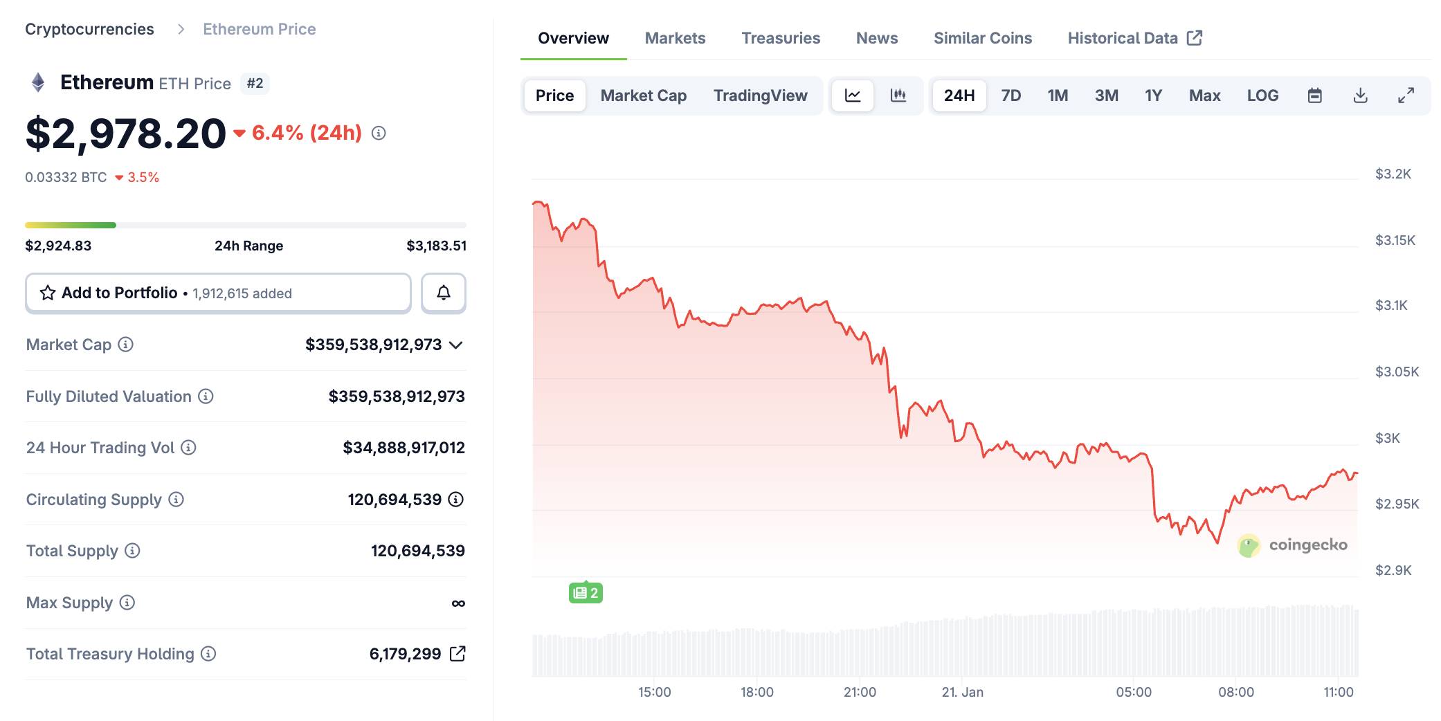 Bitcoin thủng mốc 89.000 USD giữa biến động chứng khoán Mỹ và trái phiếu Nhật插图2