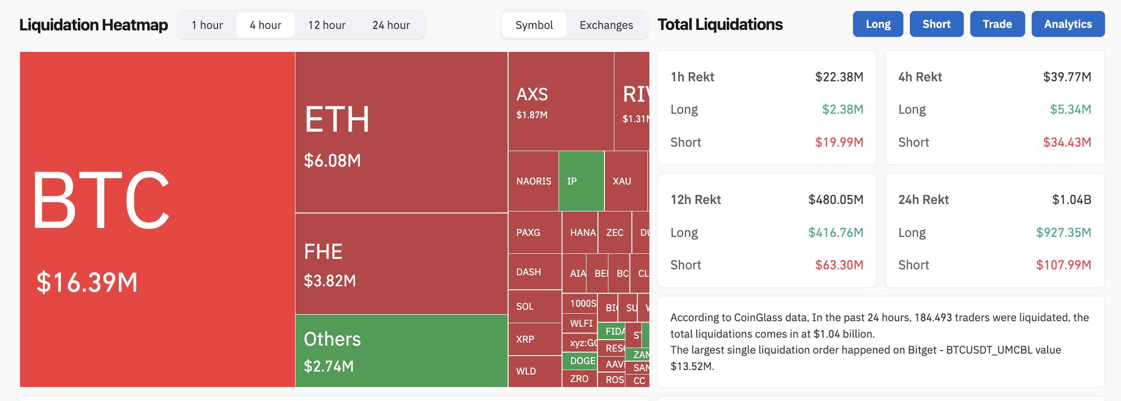 Bitcoin thủng mốc 89.000 USD giữa biến động chứng khoán Mỹ và trái phiếu Nhật插图4