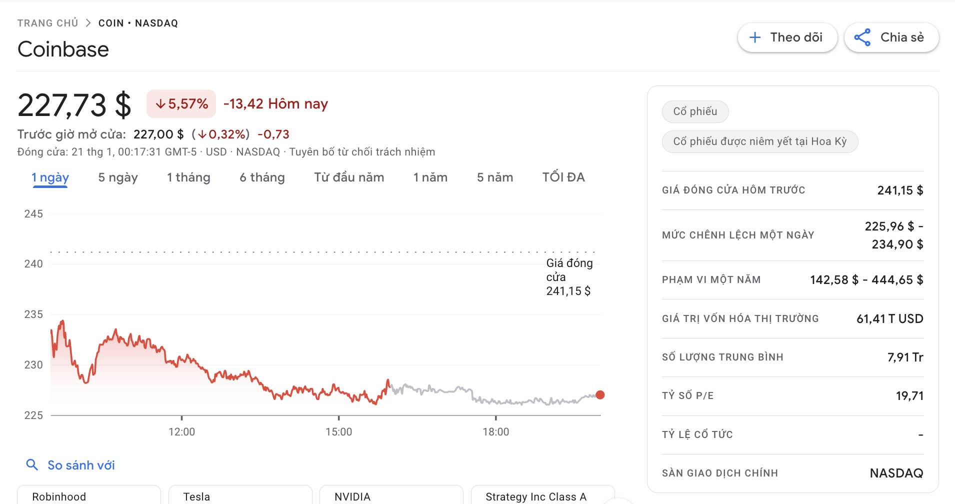 Bitcoin thủng mốc 89.000 USD giữa biến động chứng khoán Mỹ và trái phiếu Nhật插图5