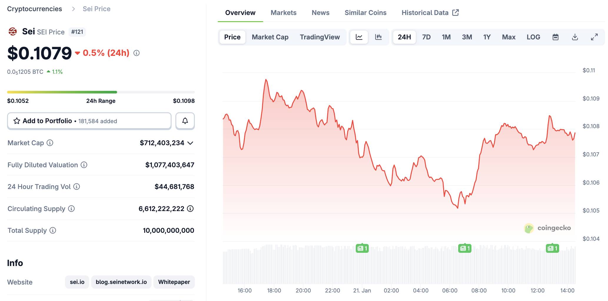 Bhutan trở thành validator trên Sei Network, mở rộng tham vọng xây dựng blockchain cấp quốc gia插图1