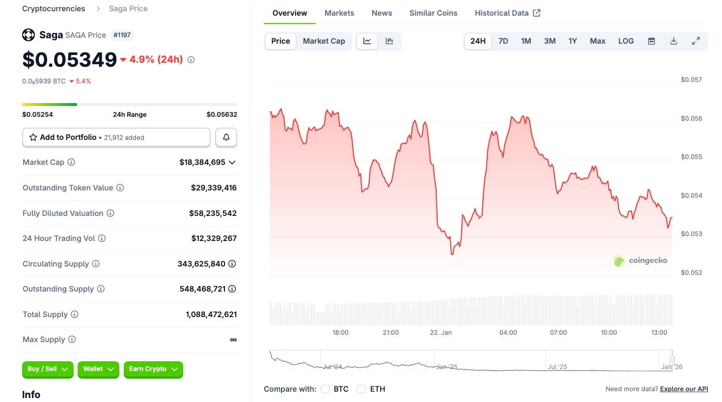 Saga tạm dừng chain sau vụ hack 7 triệu USD插图2