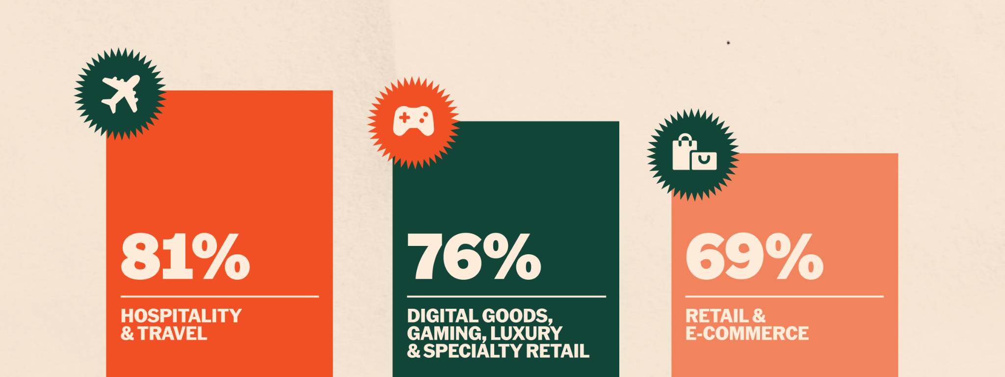 PayPal: Gần 40% doanh nghiệp Mỹ đã chấp nhận thanh toán bằng crypto插图1 PayPal: Gần 40% doanh nghiệp Mỹ đã chấp nhận thanh toán bằng crypto插图1