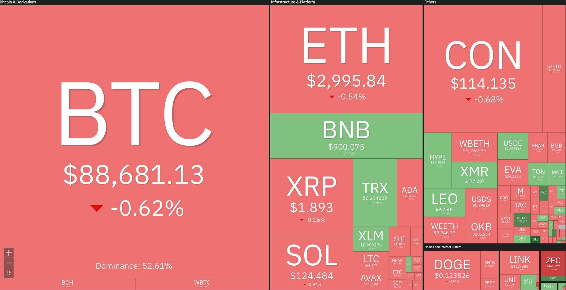Fed giữ nguyên lãi suất, kỳ vọng cắt giảm tan biến khiến Bitcoin lại thủng mốc 90.000 USD插图2