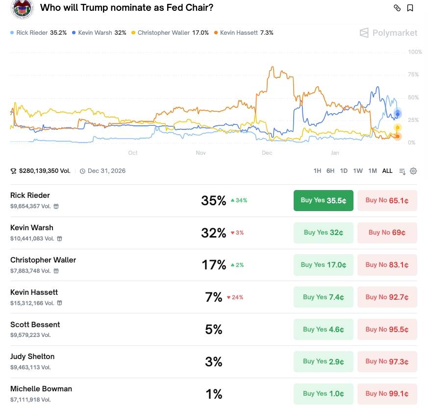 Fed giữ nguyên lãi suất, kỳ vọng cắt giảm tan biến khiến Bitcoin lại thủng mốc 90.000 USD插图3