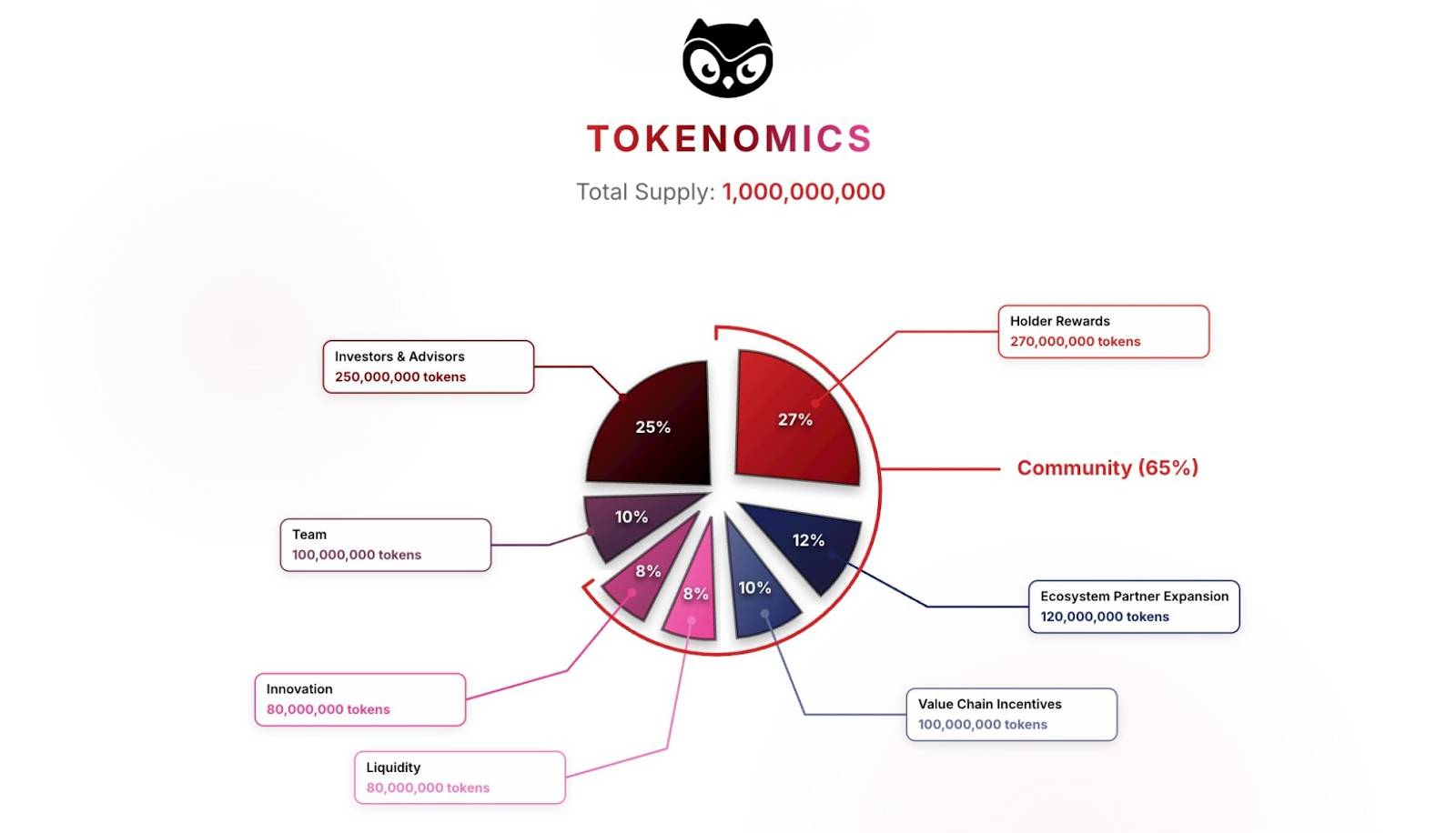 Moonbirds là gì? Tìm hiểu về bộ sưu tập NFT với cơ chế làm tổ độc đáo插图7