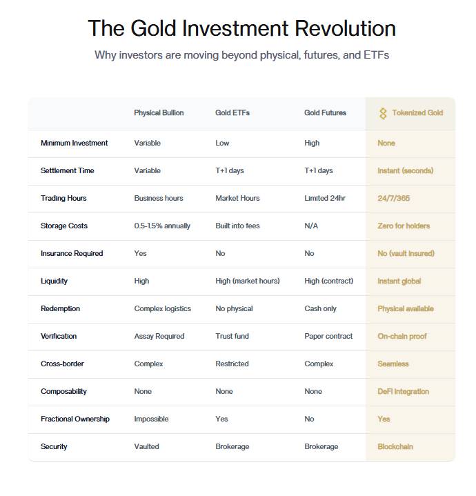 StreamEx là gì? Nền tảng RWA cấp định chế hàng hóa on-chain插图2