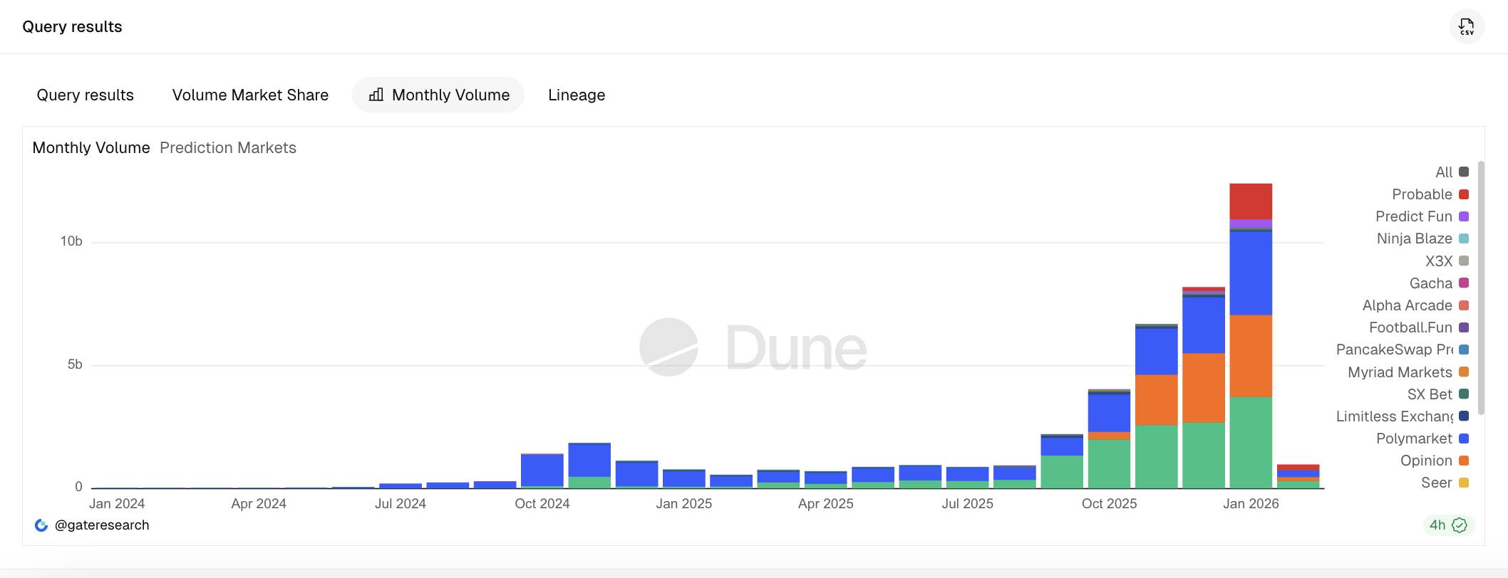 Hyperliquid mở rộng sang prediction market với đề xuất HIP-4, giá HYPE tăng vọt 20%插图2