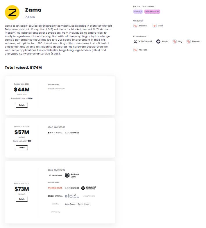 ZAMA là gì? Giải pháp mã hoá dữ liệu đã gọi vốn thành công 73 triệu USD插图2