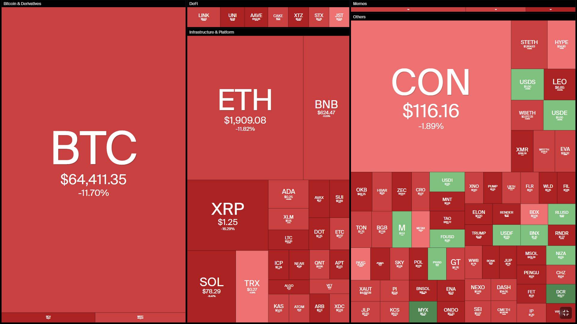 Bitcoin có ngày giảm tệ nhất kể từ cú sập FTX, altcoin đổ sập插图