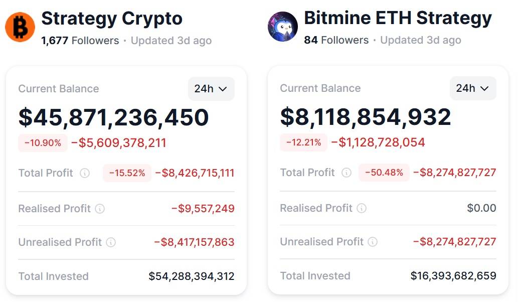 Bitcoin có ngày giảm tệ nhất kể từ cú sập FTX, altcoin đổ sập插图3