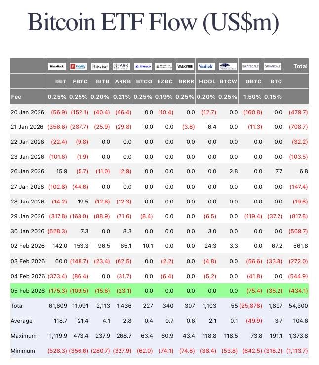 ETF Bitcoin của BlackRock lập kỷ lục giao dịch 10 tỷ USD, giới tổ chức đã đầu hàng?插图2