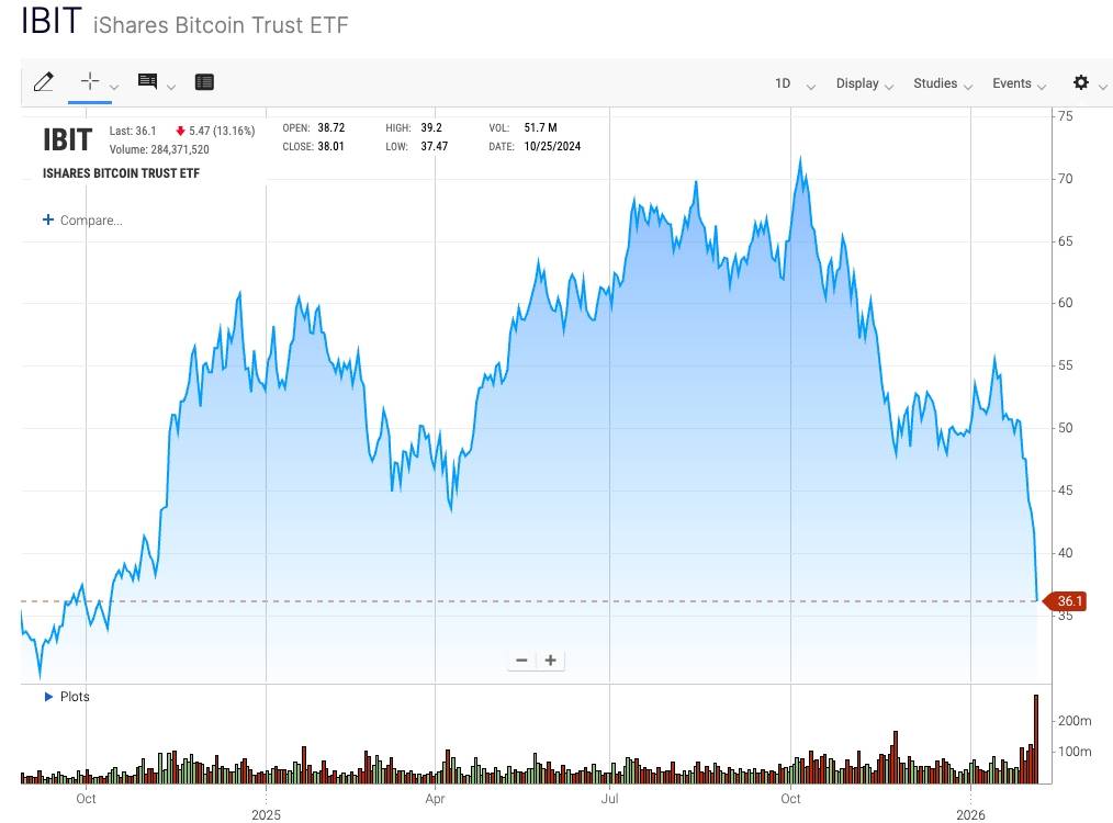 ETF Bitcoin của BlackRock lập kỷ lục giao dịch 10 tỷ USD, giới tổ chức đã đầu hàng?插图1