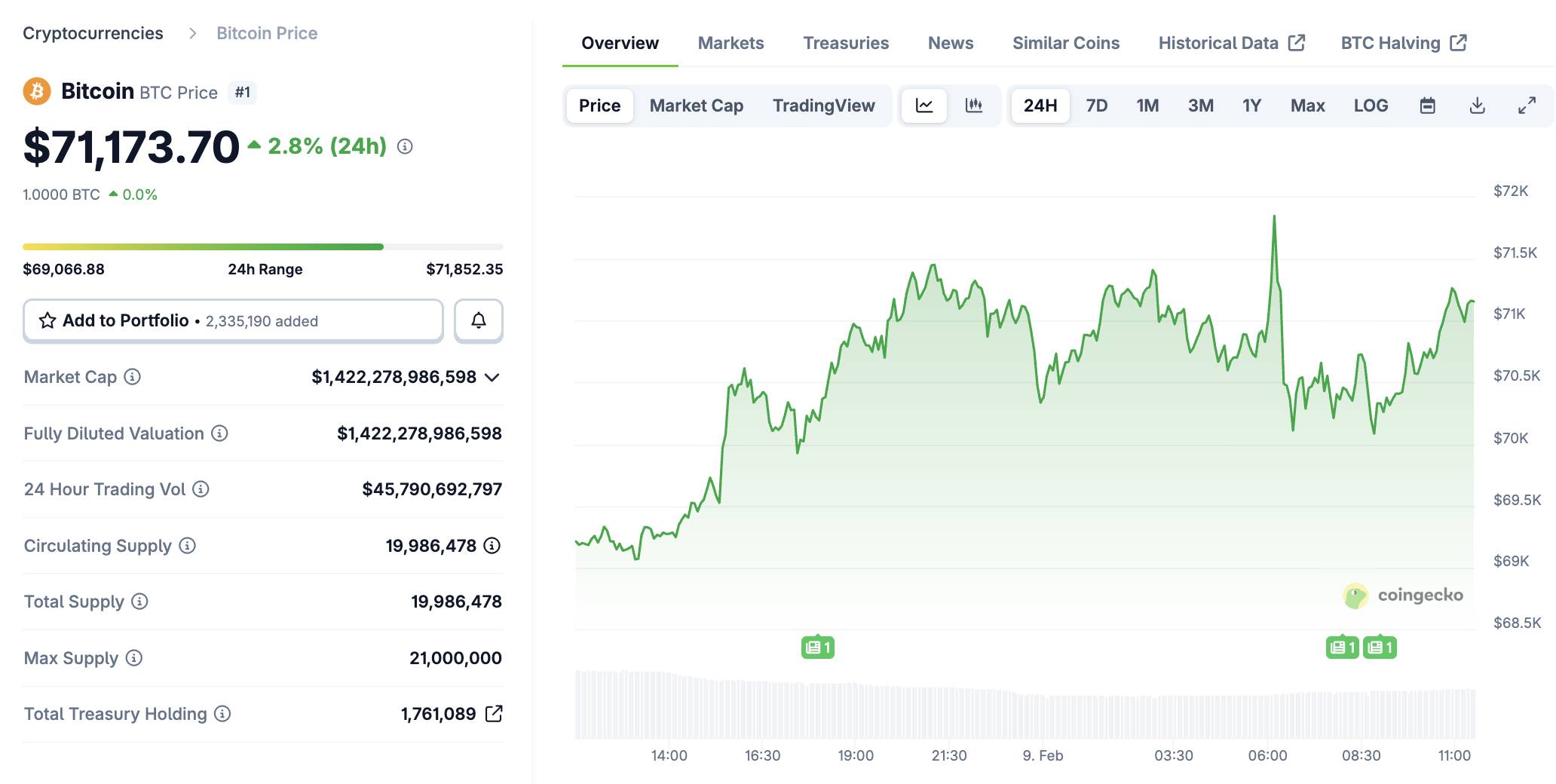 CoinShares: Chỉ khoảng 10.200 BTC thực sự gặp phải rủi ro bị tấn công lượng tử插图2