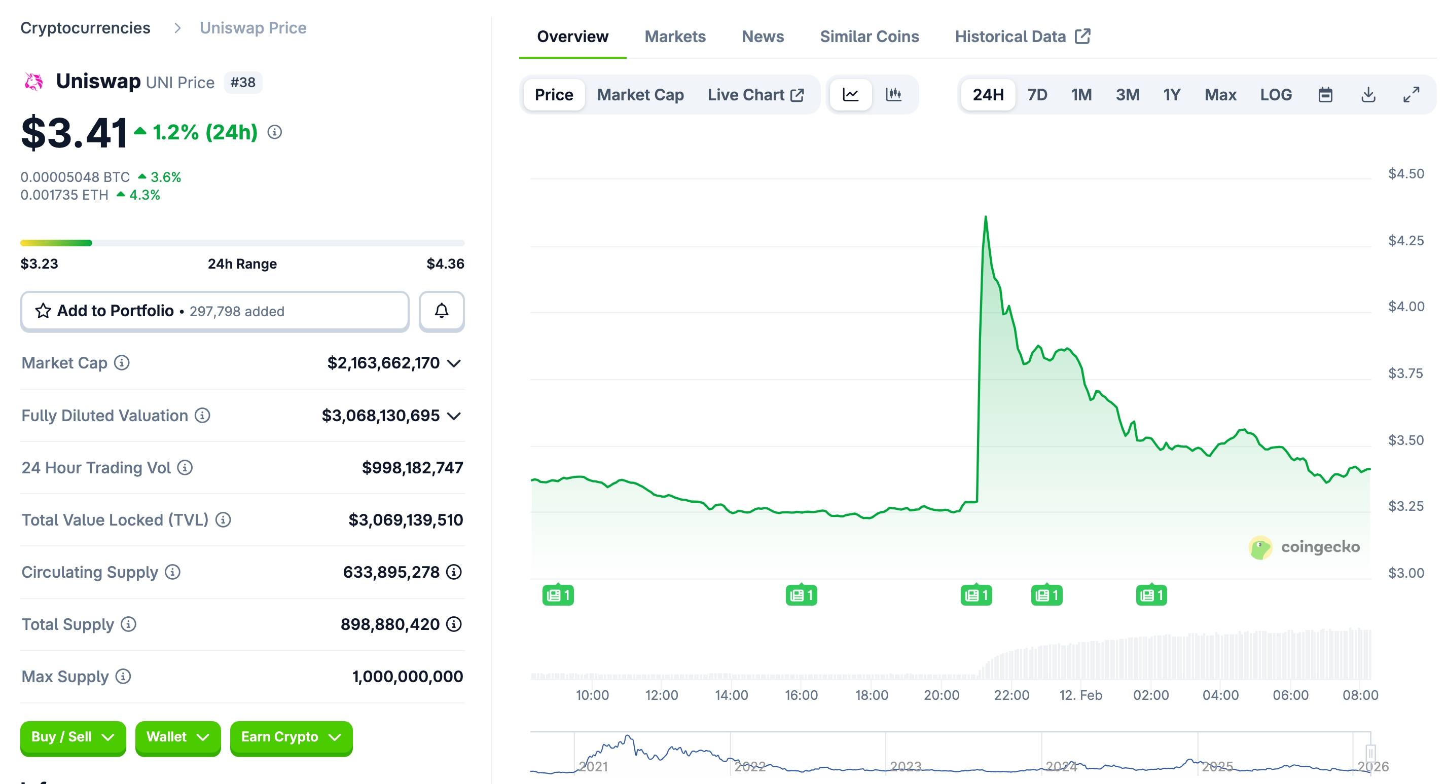 BlackRock bắt tay Uniswap đưa quỹ trái phiếu token hóa lên DeFi, giá UNI bứt phá mạnh插图1