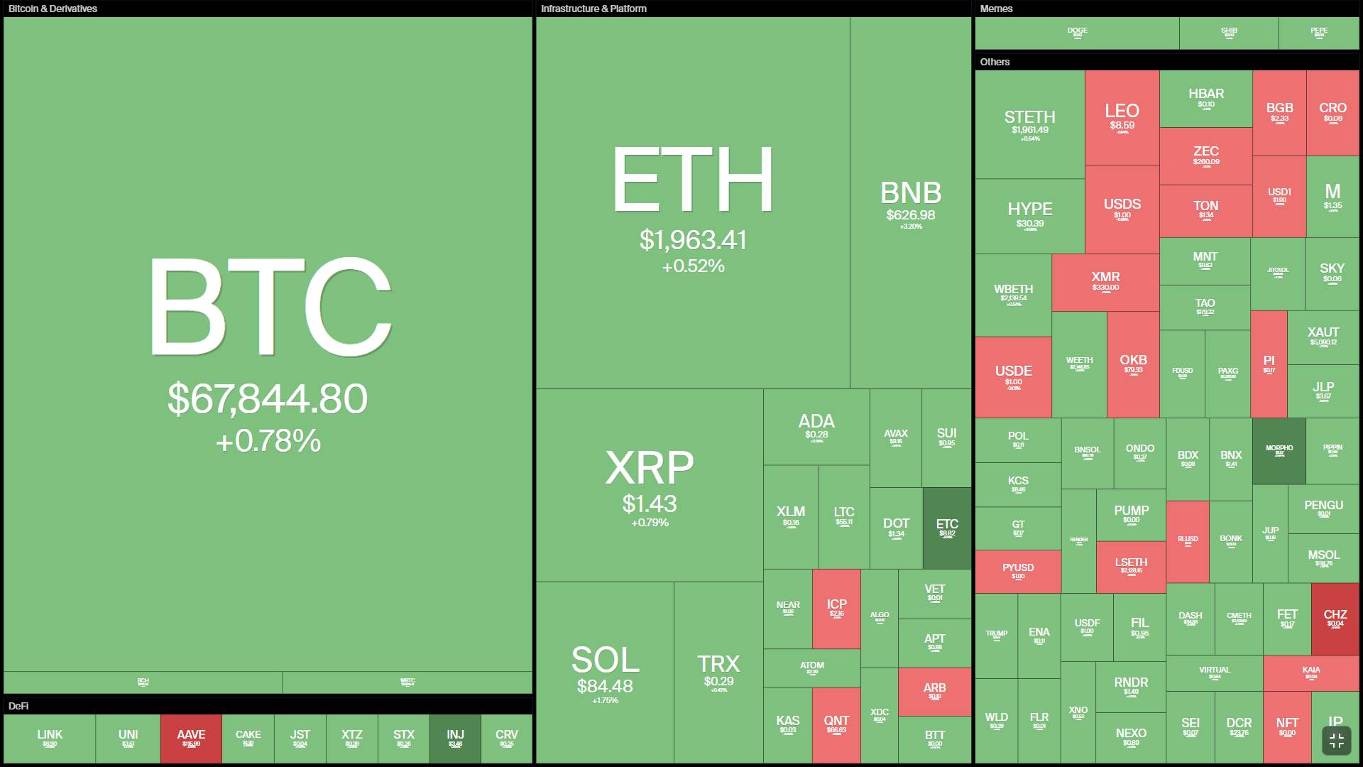 Tòa án Tối cao Mỹ bác bỏ thuế quan của Trump, thị trường crypto tăng nhẹ插图1