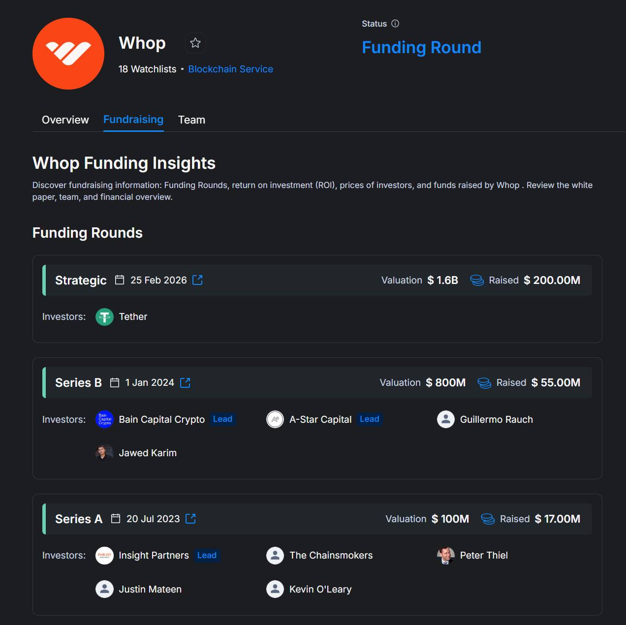 Whop là gì? Tìm hiểu về nền tảng thương mại điện tử dành cho sản phẩm kỹ thuật số插图2