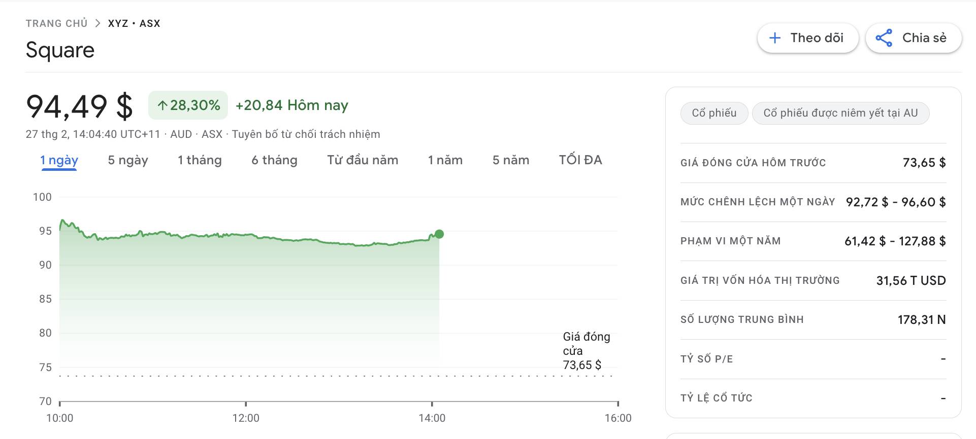 Công ty Block của Jack Dorsey cắt giảm hơn 4.000 nhân sự, ưu tiên sử dụng AI插图2