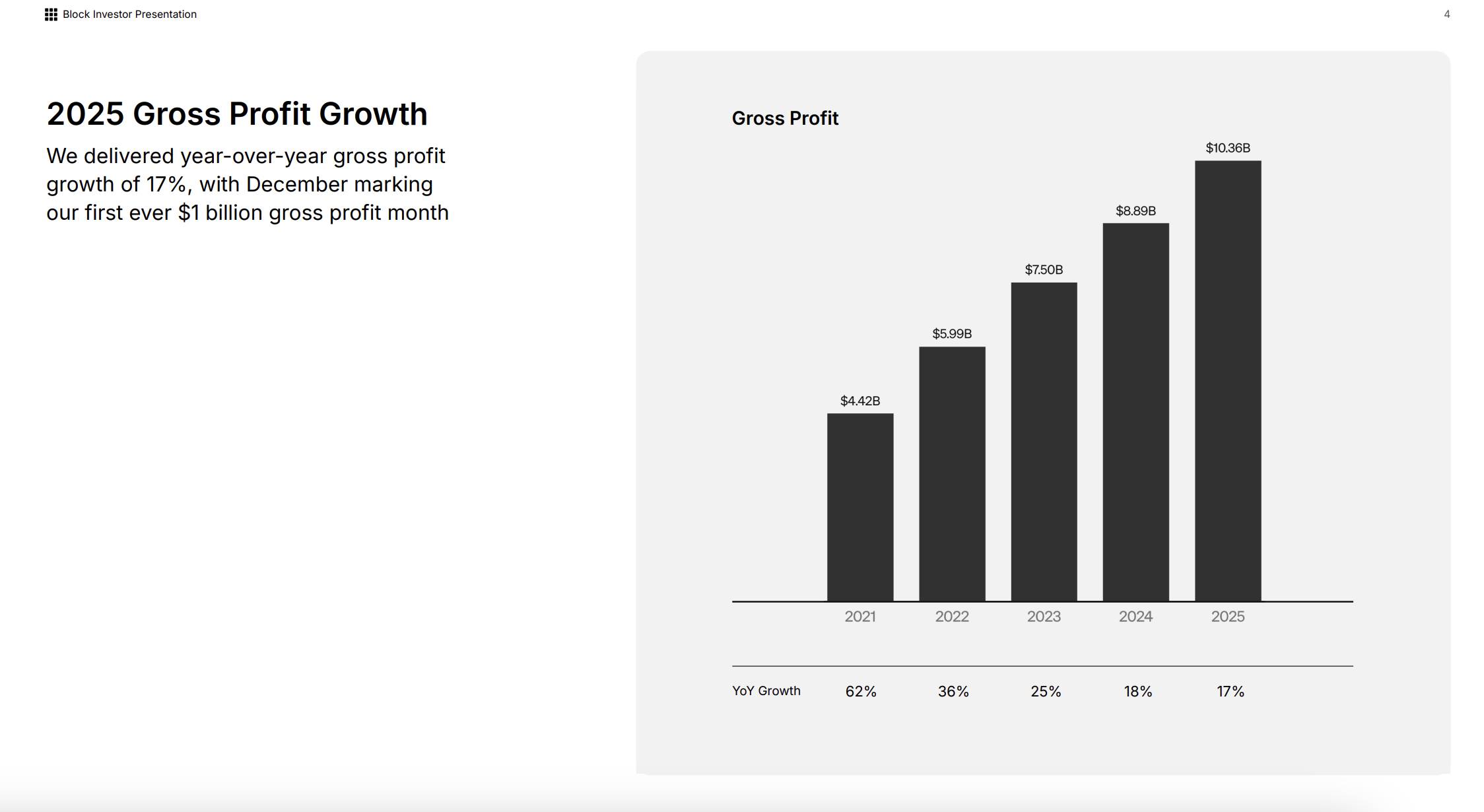 Công ty Block của Jack Dorsey cắt giảm hơn 4.000 nhân sự, ưu tiên sử dụng AI插图1