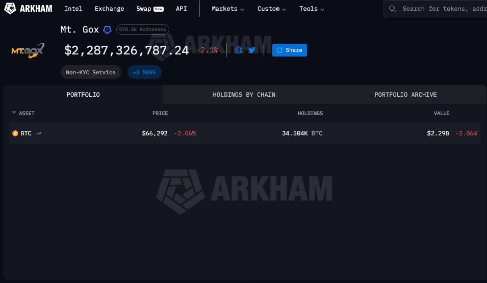 Cựu CEO kêu gọi hard fork để thu hồi 5 tỷ USD Bitcoin từ vụ trộm Mt. Gox插图1