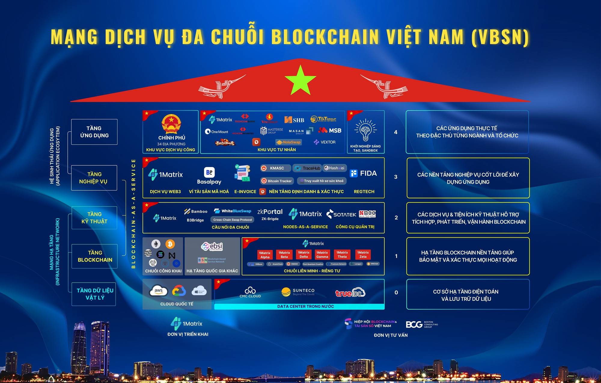 Hạ tầng blockchain “Made in Vietnam” VBSN đang tiến triển đến đâu?插图1 Hạ tầng blockchain “Made in Vietnam” VBSN đang tiến triển đến đâu?插图1