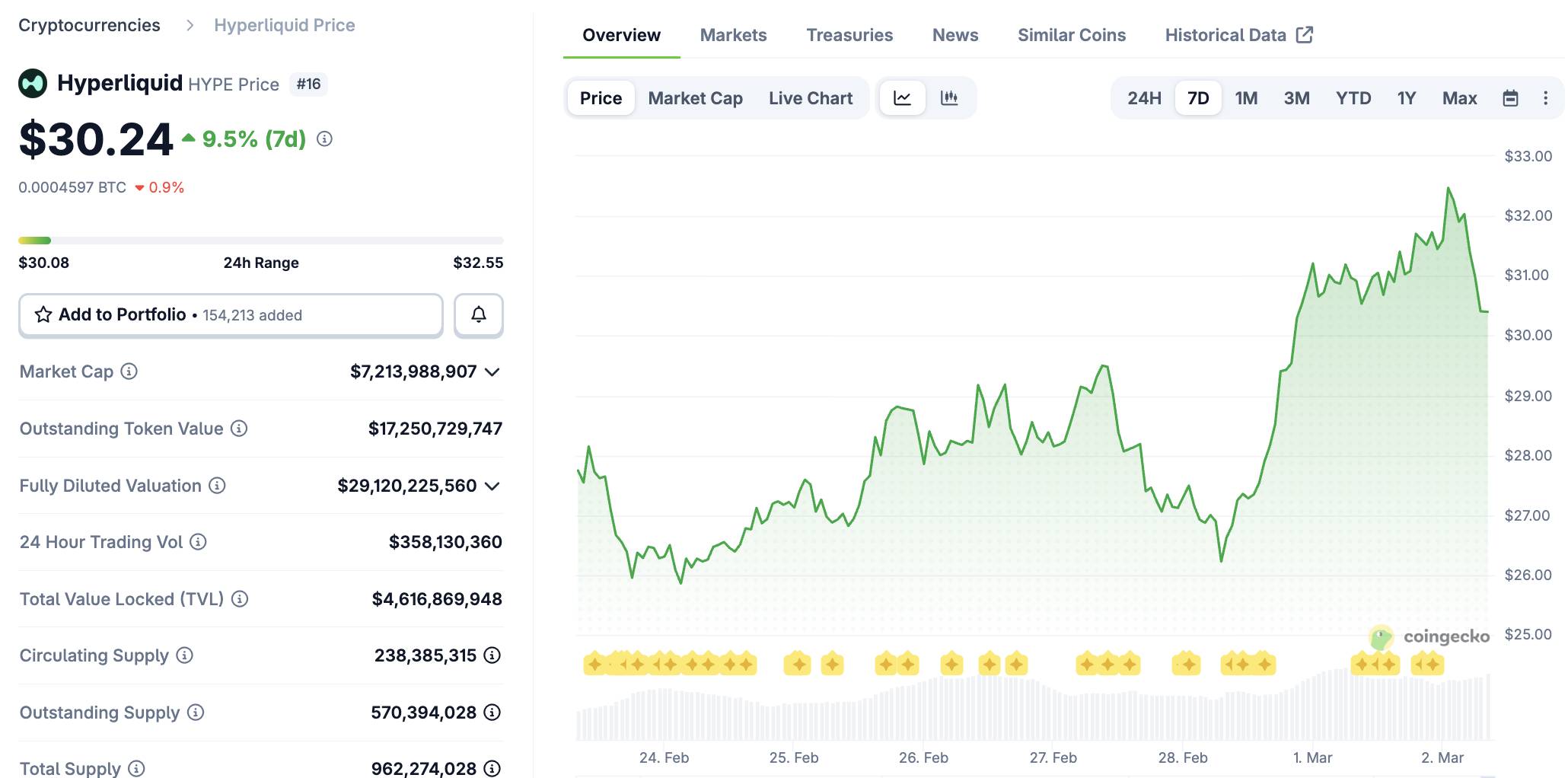 Giá HYPE tăng mạnh giữa căng thẳng Iran khi thị trường tài chính truyền thống đóng cửa插图1
