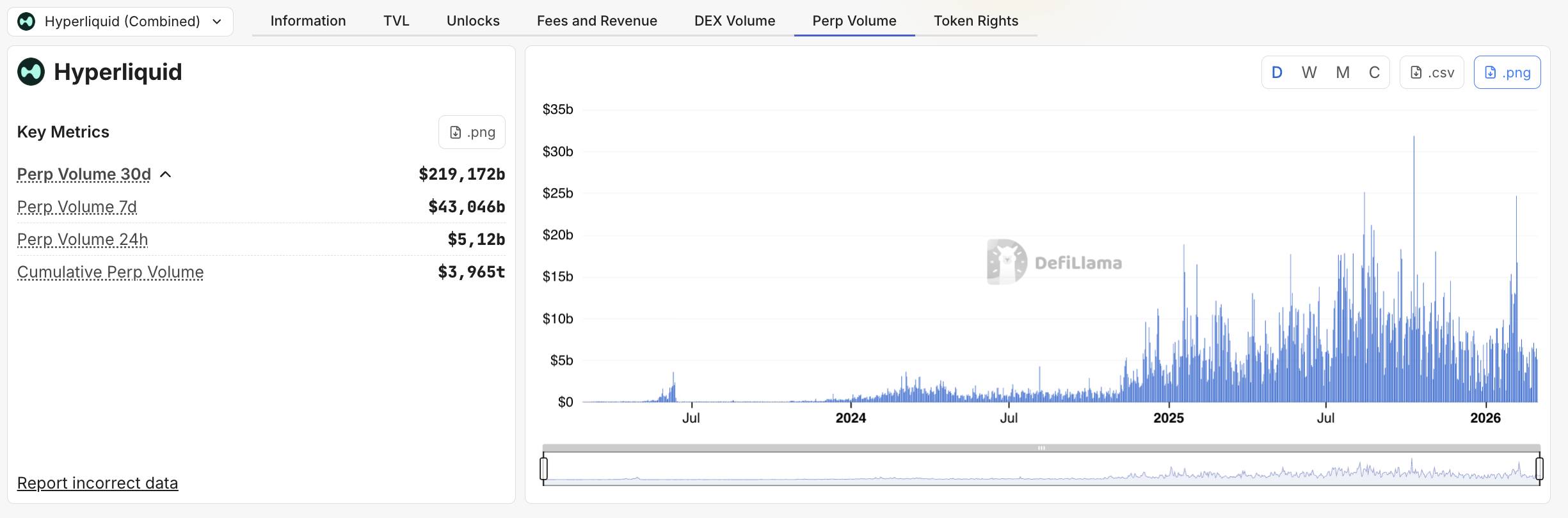 Giá HYPE tăng mạnh giữa căng thẳng Iran khi thị trường tài chính truyền thống đóng cửa插图2
