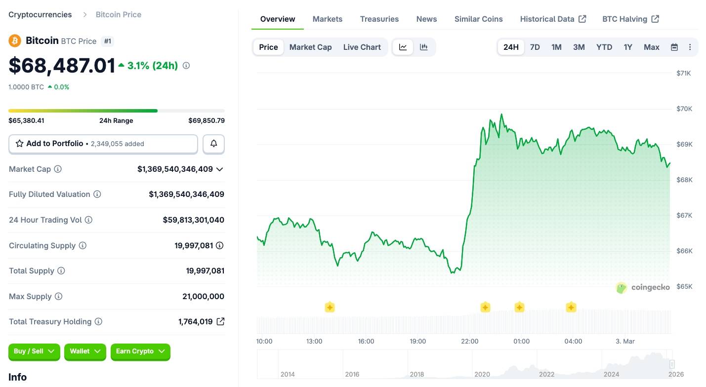 Dòng tiền số tháo chạy khỏi Iran tăng 700% sau loạt không kích Mỹ – Israel插图2