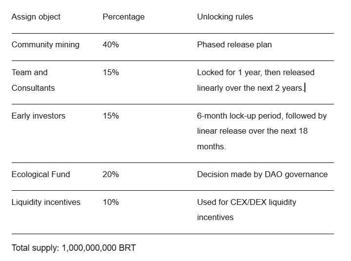 BitRing là gì? Dự án DePIN kết hợp smart ring và cơ chế incentive trên BNB Chain插图3 BitRing là gì? Dự án DePIN kết hợp smart ring và cơ chế incentive trên BNB Chain插图3