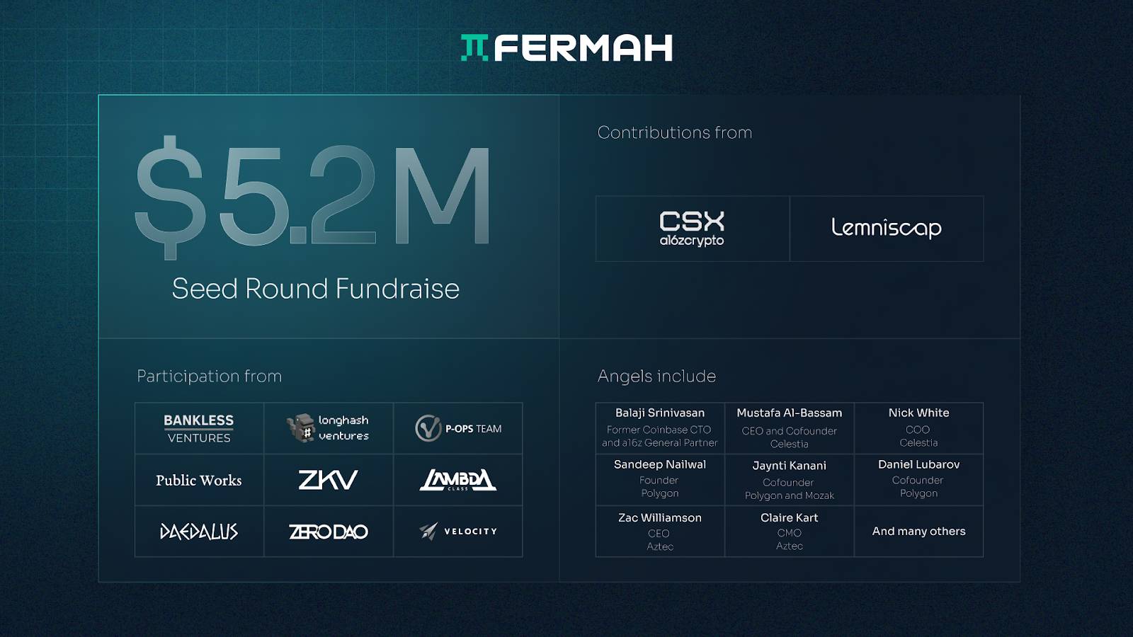 Fermah là gì? Tìm hiểu về lớp tạo bằng chứng ZK phi tập trung cho blockchain插图3