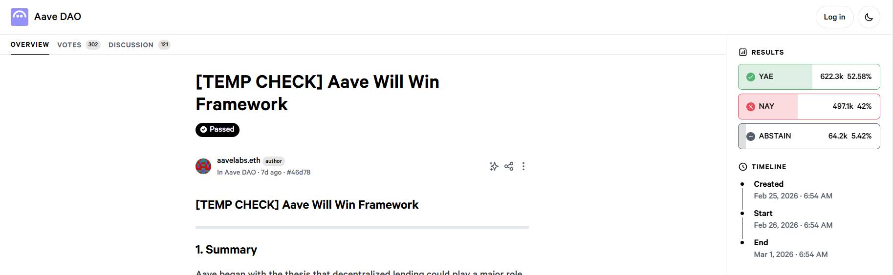 Aave Chan Initiative rời Aave DAO giữa tranh chấp quản trị, giá AAVE giảm 7,5%插图1