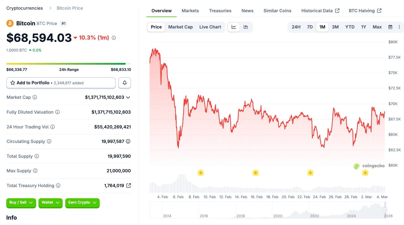 Hơn 1 tỷ USD chảy vào các quỹ ETF Bitcoin, tại sao giá vẫn không tăng?插图2