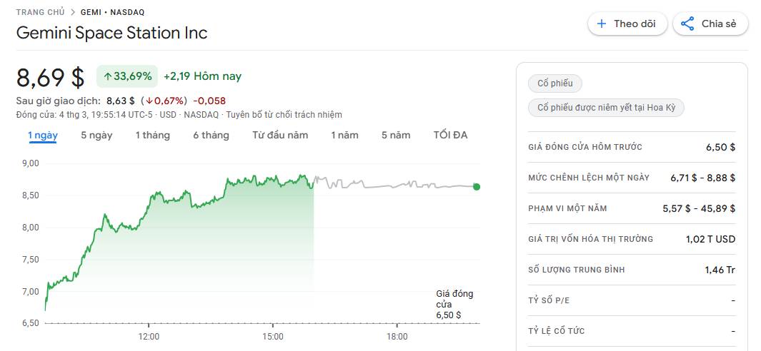 Thị trường crypto khởi sắc trở lại, Bitcoin chạm mốc 74.000 USD插图4