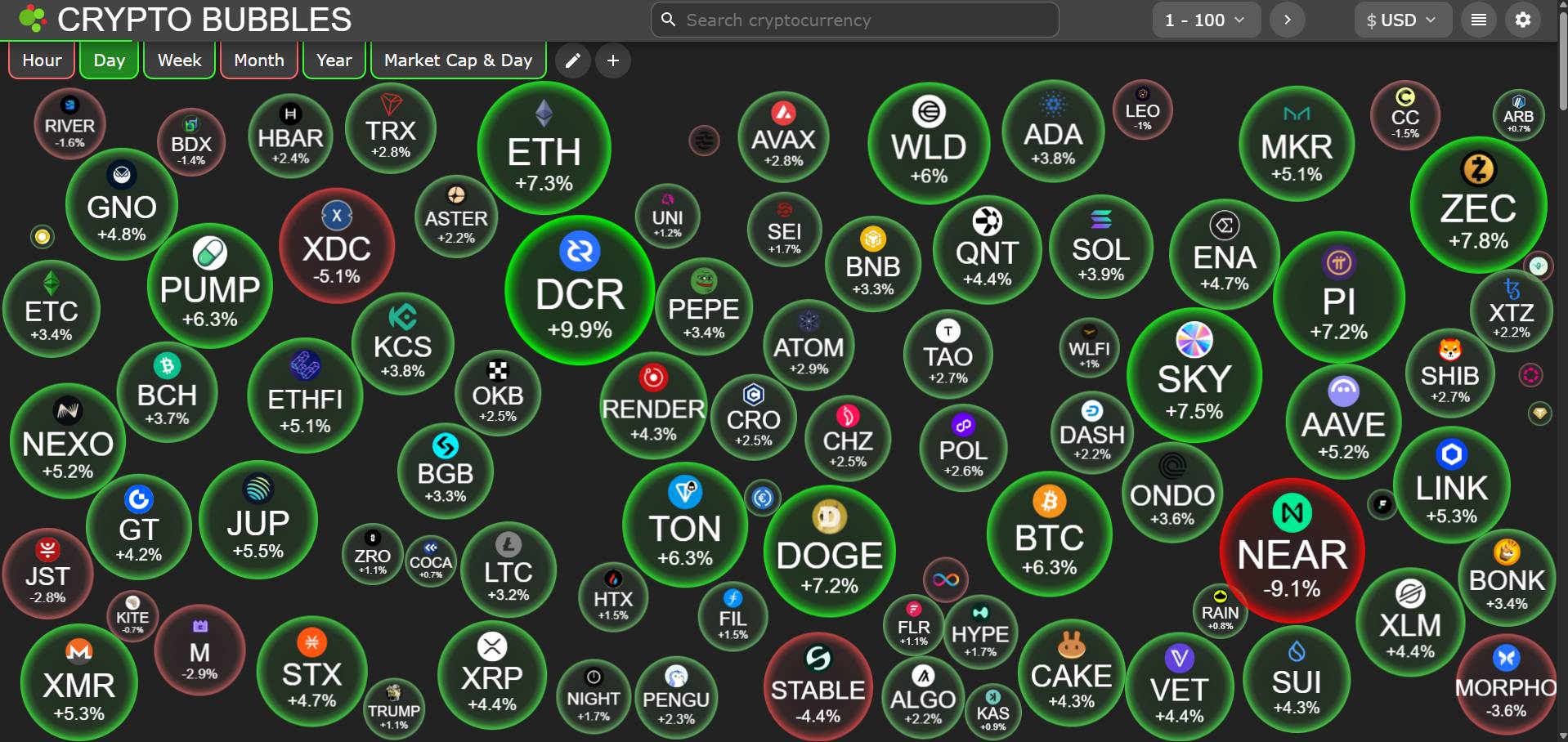 Thị trường crypto khởi sắc trở lại, Bitcoin chạm mốc 74.000 USD插图3