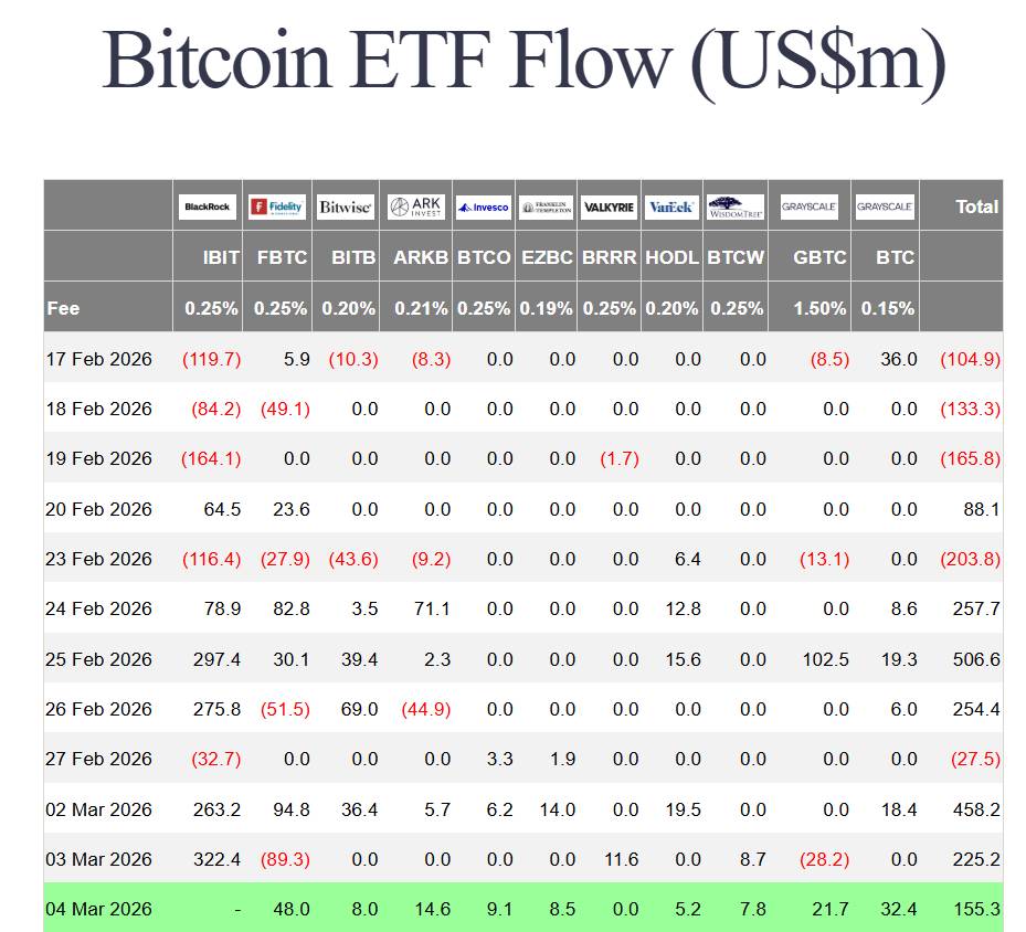 Thị trường crypto khởi sắc trở lại, Bitcoin chạm mốc 74.000 USD插图5