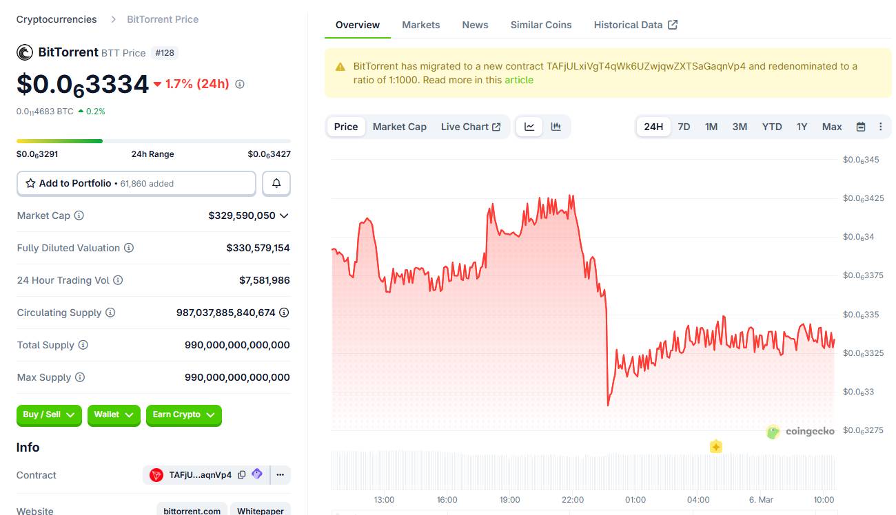 SEC khép lại vụ kiện Justin Sun, phạt công ty phát triển BitTorrent 10 triệu USD插图1
