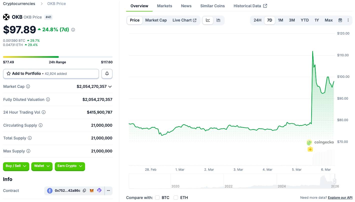 OKX giới thiệu mạng xã hội Orbit hậu được định giá 25 tỷ USD插图1