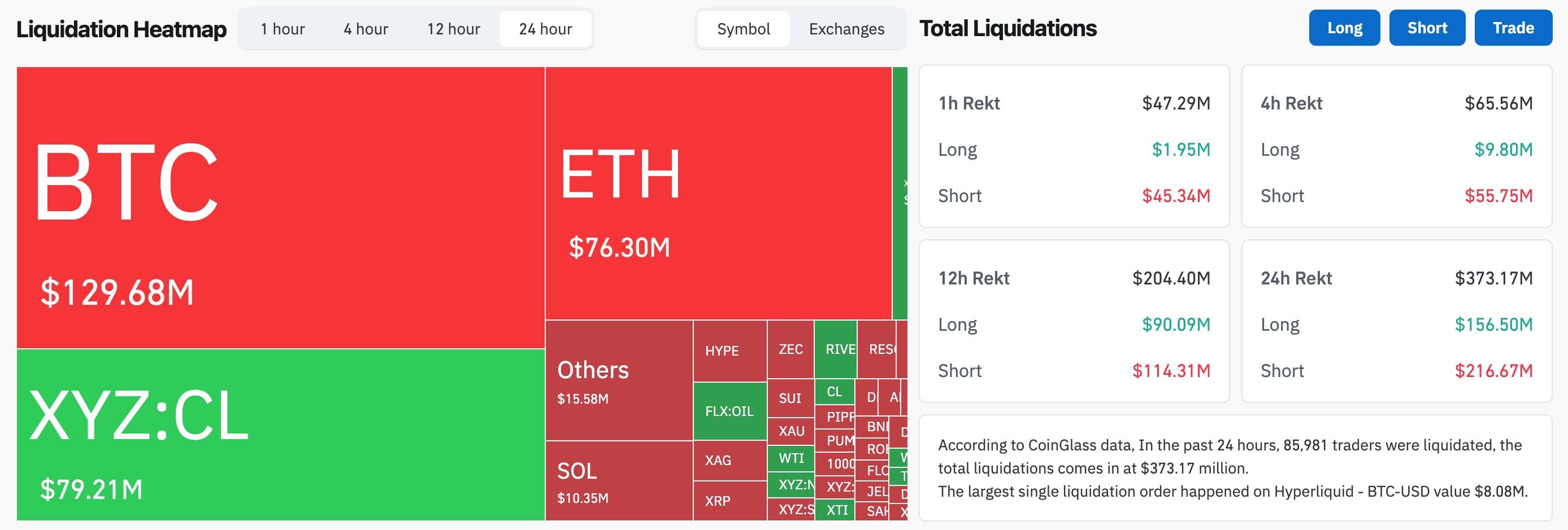 Trump phát tín hiệu chiến tranh Iran sẽ sớm khép lại, Bitcoin bật lên 70.500 USD插图2