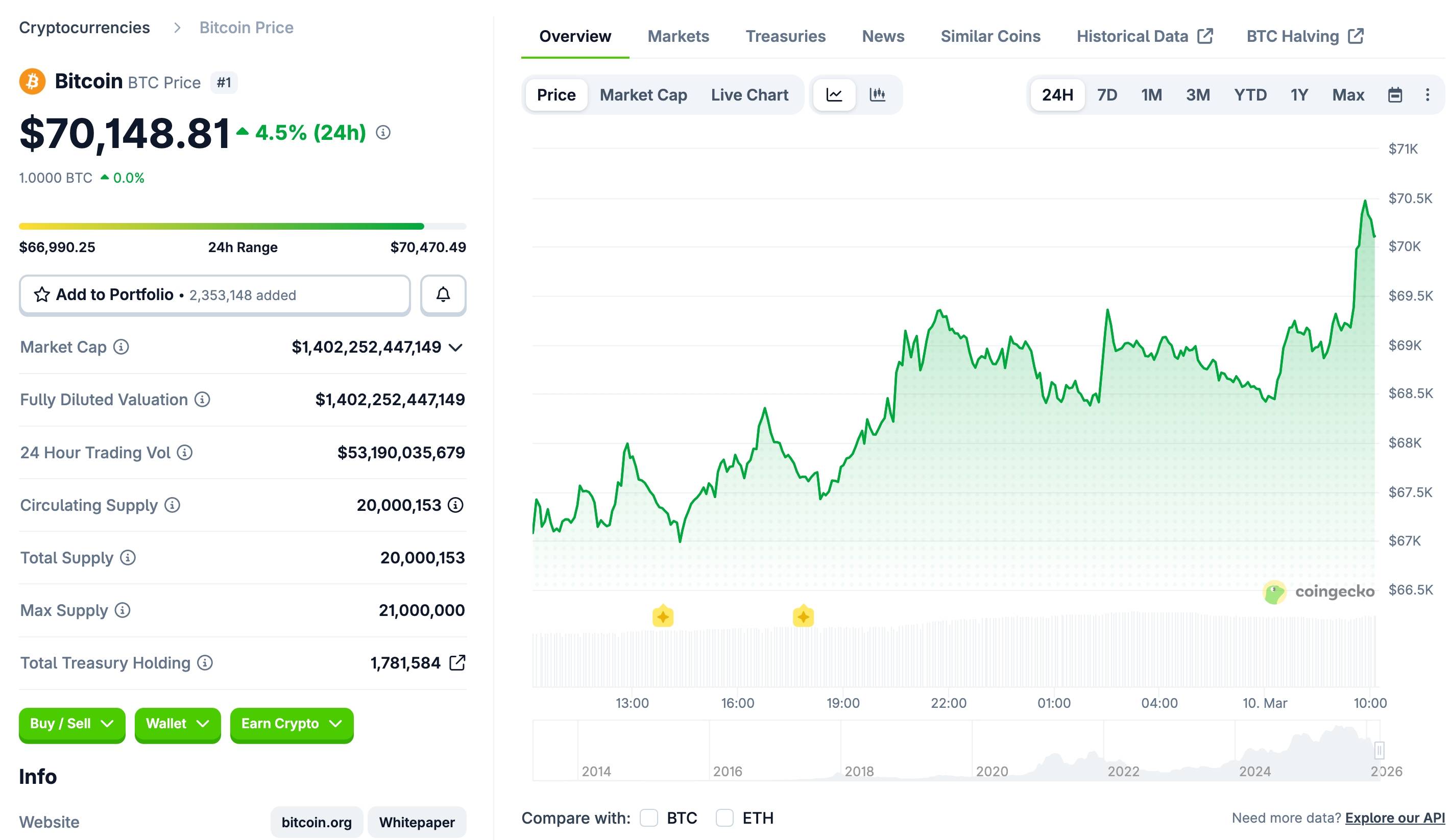 Trump phát tín hiệu chiến tranh Iran sẽ sớm khép lại, Bitcoin bật lên 70.500 USD插图1